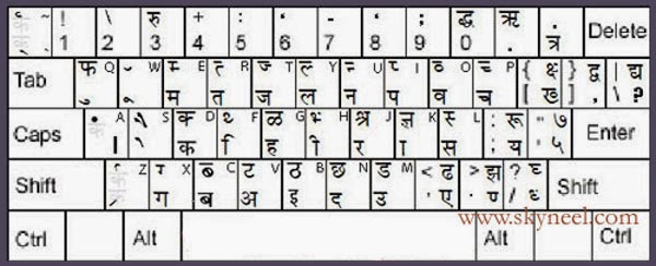 Hindi-Typing-Characters-on-Keyboard