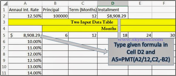'What-If-Analysis'-Excel's-Two-Input-Data-Table