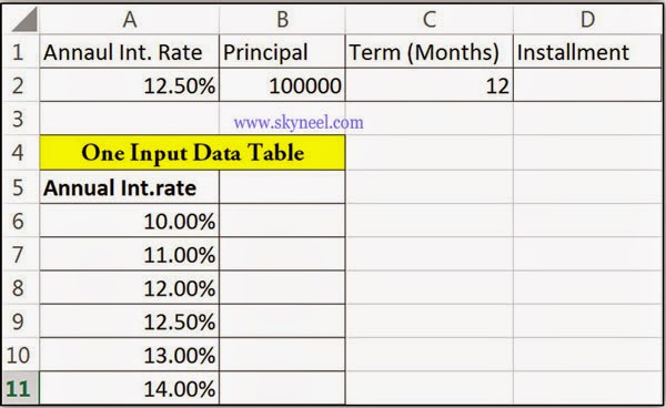 What-If-Analysis-Data-Table-in-Excel
