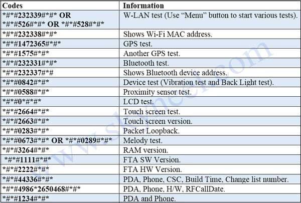W-LAN-GPS-Bluetooth-Factory-code