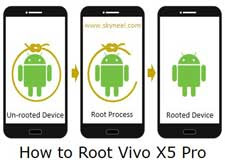 Root-Vivo-X5-Pro