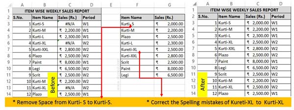 Reason Why VLookup #NA error shown in Excel